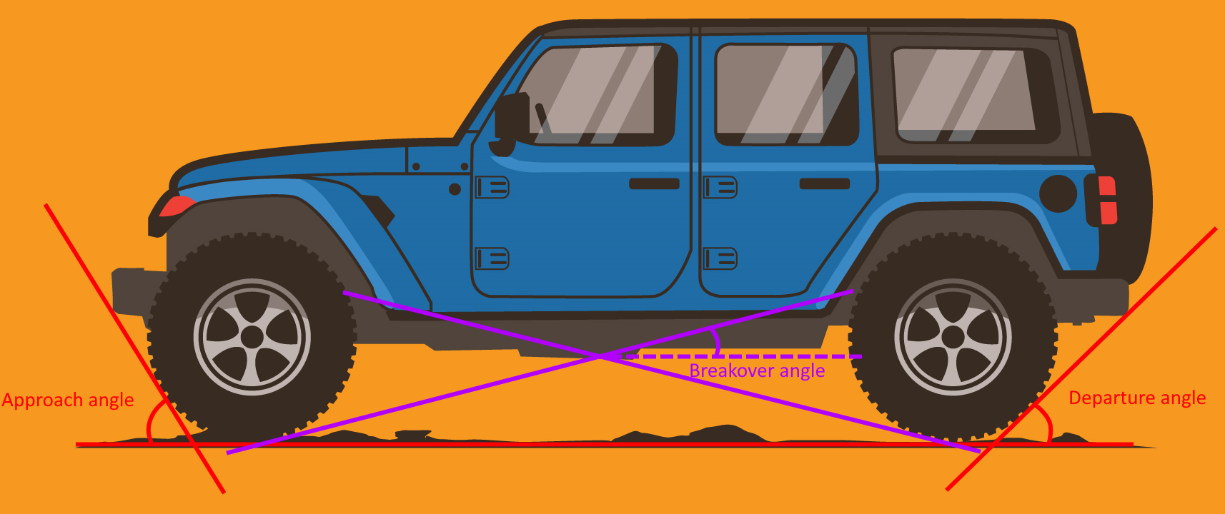 what-are-approach-departure-and-ramp-breakover-angles-driver