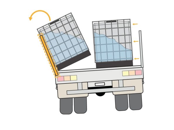 A simplified digital illustration of a truck carrying two large liquid containers, one of which is tipping over due to improper securing. The imbalance is shown with an arrow indicating the direction of the tilt, highlighting the risk of cargo shifting and potential truck instability.